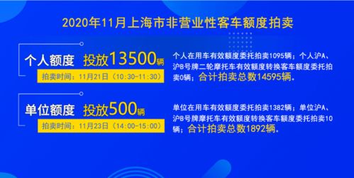 11月滬牌拍賣時(shí)間正式公布，警示價(jià)維持89300元