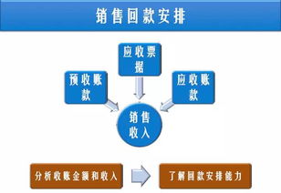 財(cái)報(bào)中的無形價(jià)值 從長(zhǎng)江商學(xué)院視角看文物拍賣產(chǎn)品的核心競(jìng)爭(zhēng)力