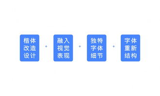 破局之道 近期商業品牌設計案例與策劃策略深度解析